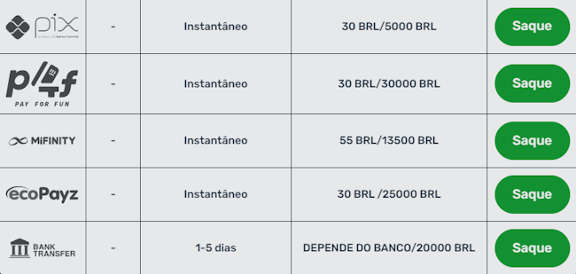 Aposta garantida surebet